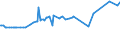 KN 03038300 /Exporte /Einheit = Preise (Euro/Tonne) /Partnerland: Singapur /Meldeland: Eur27_2020 /03038300:Zahnfische `dissostichus-arten`, Gefroren
