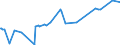 KN 03038300 /Exporte /Einheit = Preise (Euro/Tonne) /Partnerland: Taiwan /Meldeland: Eur27_2020 /03038300:Zahnfische `dissostichus-arten`, Gefroren