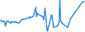KN 03038300 /Exporte /Einheit = Preise (Euro/Tonne) /Partnerland: Hongkong /Meldeland: Eur27_2020 /03038300:Zahnfische `dissostichus-arten`, Gefroren
