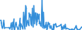 KN 03038300 /Exporte /Einheit = Mengen in Tonnen /Partnerland: Ver.koenigreich /Meldeland: Eur27_2020 /03038300:Zahnfische `dissostichus-arten`, Gefroren