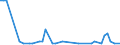 KN 03038300 /Exporte /Einheit = Mengen in Tonnen /Partnerland: Finnland /Meldeland: Eur27_2020 /03038300:Zahnfische `dissostichus-arten`, Gefroren
