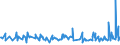 CN 03038410 /Exports /Unit = Prices (Euro/ton) /Partner: Dominican R. /Reporter: Eur27_2020 /03038410:Frozen European sea Bass `dicentrarchus Labrax`