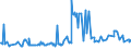 KN 03038490 /Exporte /Einheit = Preise (Euro/Tonne) /Partnerland: Ver.koenigreich /Meldeland: Eur27_2020 /03038490:Meerbarsche `wolfsbarsche` `dicentrarchus -arten`, Gefroren (Ausg. Europäischer Wolfsbarsch)