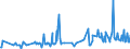 KN 03038910 /Exporte /Einheit = Preise (Euro/Tonne) /Partnerland: Griechenland /Meldeland: Eur27_2020 /03038910:SÃ¼ÃŸwasserfische, Gefroren, A.n.g.
