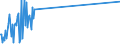KN 03038910 /Exporte /Einheit = Preise (Euro/Tonne) /Partnerland: Russland /Meldeland: Eur27_2020 /03038910:SÃ¼ÃŸwasserfische, Gefroren, A.n.g.