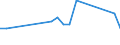 KN 03038910 /Exporte /Einheit = Preise (Euro/Tonne) /Partnerland: Kasachstan /Meldeland: Eur28 /03038910:SÃ¼ÃŸwasserfische, Gefroren, A.n.g.