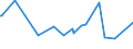 KN 03038910 /Exporte /Einheit = Preise (Euro/Tonne) /Partnerland: Serbien /Meldeland: Eur27_2020 /03038910:SÃ¼ÃŸwasserfische, Gefroren, A.n.g.