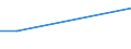 KN 03038910 /Exporte /Einheit = Preise (Euro/Tonne) /Partnerland: Nigeria /Meldeland: Eur28 /03038910:SÃ¼ÃŸwasserfische, Gefroren, A.n.g.
