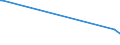 KN 03038910 /Exporte /Einheit = Preise (Euro/Tonne) /Partnerland: Katar /Meldeland: Europäische Union /03038910:SÃ¼ÃŸwasserfische, Gefroren, A.n.g.