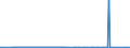 KN 03038921 /Exporte /Einheit = Preise (Euro/Tonne) /Partnerland: Frankreich /Meldeland: Eur27_2020 /03038921:Fische der Gattung Euthynnus, Gefroren, zum Industriellen Zubereiten Oder Haltbarmachen (Ausg. Echter Bonito und Kawakawa)