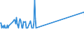 KN 03038921 /Exporte /Einheit = Preise (Euro/Tonne) /Partnerland: Deutschland /Meldeland: Eur27_2020 /03038921:Fische der Gattung Euthynnus, Gefroren, zum Industriellen Zubereiten Oder Haltbarmachen (Ausg. Echter Bonito und Kawakawa)