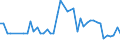 KN 03038921 /Exporte /Einheit = Preise (Euro/Tonne) /Partnerland: Ver.koenigreich /Meldeland: Europäische Union /03038921:Fische der Gattung Euthynnus, Gefroren, zum Industriellen Zubereiten Oder Haltbarmachen (Ausg. Echter Bonito und Kawakawa)