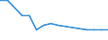 KN 03038921 /Exporte /Einheit = Preise (Euro/Tonne) /Partnerland: Irland /Meldeland: Europäische Union /03038921:Fische der Gattung Euthynnus, Gefroren, zum Industriellen Zubereiten Oder Haltbarmachen (Ausg. Echter Bonito und Kawakawa)