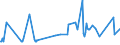 CN 03038921 /Exports /Unit = Prices (Euro/ton) /Partner: Luxembourg /Reporter: Eur27_2020 /03038921:Frozen Fish of the Genus Euthynnus, for Industrial Processing or Preservation (Excl. Skipjack or Stripe-bellied Bonito)