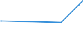 CN 03038921 /Exports /Unit = Prices (Euro/ton) /Partner: Thailand /Reporter: Eur27_2020 /03038921:Frozen Fish of the Genus Euthynnus, for Industrial Processing or Preservation (Excl. Skipjack or Stripe-bellied Bonito)