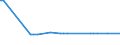 CN 03038929 /Exports /Unit = Prices (Euro/ton) /Partner: United Kingdom(Northern Ireland) /Reporter: Eur27_2020 /03038929:Frozen Fish of the Genus Euthynnus (Excl. Skipjack or Stripe-bellied Bonito, and Fish for Industrial Processing or Preservation)
