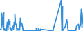 CN 03038929 /Exports /Unit = Quantities in tons /Partner: France /Reporter: Eur27_2020 /03038929:Frozen Fish of the Genus Euthynnus (Excl. Skipjack or Stripe-bellied Bonito, and Fish for Industrial Processing or Preservation)
