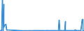 CN 03038929 /Exports /Unit = Quantities in tons /Partner: Germany /Reporter: Eur27_2020 /03038929:Frozen Fish of the Genus Euthynnus (Excl. Skipjack or Stripe-bellied Bonito, and Fish for Industrial Processing or Preservation)
