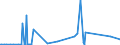 CN 03038929 /Exports /Unit = Quantities in tons /Partner: Poland /Reporter: Eur27_2020 /03038929:Frozen Fish of the Genus Euthynnus (Excl. Skipjack or Stripe-bellied Bonito, and Fish for Industrial Processing or Preservation)