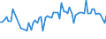 CN 03038931 /Exports /Unit = Prices (Euro/ton) /Partner: United Kingdom(Northern Ireland) /Reporter: Eur27_2020 /03038931:Frozen Redfish `sebastes Marinus`