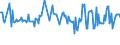 CN 03038931 /Exports /Unit = Prices (Euro/ton) /Partner: Romania /Reporter: Eur27_2020 /03038931:Frozen Redfish `sebastes Marinus`