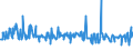 KN 03038939 /Exporte /Einheit = Preise (Euro/Tonne) /Partnerland: Deutschland /Meldeland: Eur27_2020 /03038939:Rotbarsche, Goldbarsche Oder Tiefenbarsche `sebastes-arten`, Gefroren (Ausg. `sebastes Marinus`)