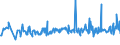 KN 03038939 /Exporte /Einheit = Preise (Euro/Tonne) /Partnerland: Italien /Meldeland: Eur27_2020 /03038939:Rotbarsche, Goldbarsche Oder Tiefenbarsche `sebastes-arten`, Gefroren (Ausg. `sebastes Marinus`)