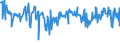 KN 03038939 /Exporte /Einheit = Preise (Euro/Tonne) /Partnerland: Griechenland /Meldeland: Eur27_2020 /03038939:Rotbarsche, Goldbarsche Oder Tiefenbarsche `sebastes-arten`, Gefroren (Ausg. `sebastes Marinus`)