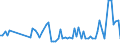 CN 03038939 /Exports /Unit = Prices (Euro/ton) /Partner: United Kingdom(Northern Ireland) /Reporter: Eur27_2020 /03038939:Frozen Redfish `sebastes Spp.` (Excl. Sebastes Marinus)