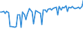 CN 03038939 /Exports /Unit = Prices (Euro/ton) /Partner: United Kingdom(Excluding Northern Ireland) /Reporter: Eur27_2020 /03038939:Frozen Redfish `sebastes Spp.` (Excl. Sebastes Marinus)