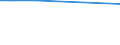 KN 03038940 /Exporte /Einheit = Preise (Euro/Tonne) /Partnerland: Slowakei /Meldeland: Europäische Union /03038940:Fische `orcynopsis Unicolor`, Gefroren