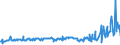 KN 03038940 /Exporte /Einheit = Preise (Euro/Tonne) /Partnerland: Intra-eur /Meldeland: Eur27_2020 /03038940:Fische `orcynopsis Unicolor`, Gefroren