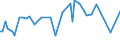 KN 03038950 /Exporte /Einheit = Preise (Euro/Tonne) /Partnerland: Ver.koenigreich(Ohne Nordirland) /Meldeland: Eur27_2020 /03038950:Seebrassen `dentex Dentex Oder Pagellus-artenâ€œ, Gefroren