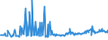 KN 03038950 /Exporte /Einheit = Preise (Euro/Tonne) /Partnerland: Belgien /Meldeland: Eur27_2020 /03038950:Seebrassen `dentex Dentex Oder Pagellus-artenâ€œ, Gefroren