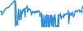 KN 03038950 /Exporte /Einheit = Preise (Euro/Tonne) /Partnerland: Luxemburg /Meldeland: Eur27_2020 /03038950:Seebrassen `dentex Dentex Oder Pagellus-artenâ€œ, Gefroren
