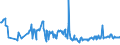 KN 03038950 /Exporte /Einheit = Preise (Euro/Tonne) /Partnerland: Oesterreich /Meldeland: Eur27_2020 /03038950:Seebrassen `dentex Dentex Oder Pagellus-artenâ€œ, Gefroren
