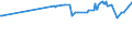 KN 03038950 /Exporte /Einheit = Preise (Euro/Tonne) /Partnerland: Tuerkei /Meldeland: Eur27_2020 /03038950:Seebrassen `dentex Dentex Oder Pagellus-artenâ€œ, Gefroren