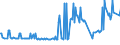 KN 03038950 /Exporte /Einheit = Preise (Euro/Tonne) /Partnerland: Estland /Meldeland: Eur27_2020 /03038950:Seebrassen `dentex Dentex Oder Pagellus-artenâ€œ, Gefroren