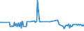 KN 03038950 /Exporte /Einheit = Preise (Euro/Tonne) /Partnerland: Lettland /Meldeland: Eur27_2020 /03038950:Seebrassen `dentex Dentex Oder Pagellus-artenâ€œ, Gefroren