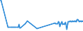 KN 03038950 /Exporte /Einheit = Preise (Euro/Tonne) /Partnerland: Tschechien /Meldeland: Eur27_2020 /03038950:Seebrassen `dentex Dentex Oder Pagellus-artenâ€œ, Gefroren
