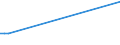 KN 03038950 /Exporte /Einheit = Preise (Euro/Tonne) /Partnerland: Ukraine /Meldeland: Europäische Union /03038950:Seebrassen `dentex Dentex Oder Pagellus-artenâ€œ, Gefroren