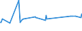 KN 03038950 /Exporte /Einheit = Preise (Euro/Tonne) /Partnerland: Elfenbeink. /Meldeland: Eur27_2020 /03038950:Seebrassen `dentex Dentex Oder Pagellus-artenâ€œ, Gefroren