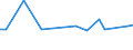 KN 03038950 /Exporte /Einheit = Preise (Euro/Tonne) /Partnerland: Ghana /Meldeland: Europäische Union /03038950:Seebrassen `dentex Dentex Oder Pagellus-artenâ€œ, Gefroren
