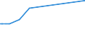 KN 03038950 /Exporte /Einheit = Preise (Euro/Tonne) /Partnerland: Usa /Meldeland: Eur27_2020 /03038950:Seebrassen `dentex Dentex Oder Pagellus-artenâ€œ, Gefroren