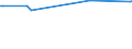KN 03038950 /Exporte /Einheit = Preise (Euro/Tonne) /Partnerland: Mexiko /Meldeland: Europäische Union /03038950:Seebrassen `dentex Dentex Oder Pagellus-artenâ€œ, Gefroren