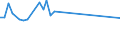 KN 03038950 /Exporte /Einheit = Preise (Euro/Tonne) /Partnerland: Afghanistan /Meldeland: Eur28 /03038950:Seebrassen `dentex Dentex Oder Pagellus-artenâ€œ, Gefroren