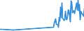 KN 03038950 /Exporte /Einheit = Preise (Euro/Tonne) /Partnerland: Singapur /Meldeland: Eur27_2020 /03038950:Seebrassen `dentex Dentex Oder Pagellus-artenâ€œ, Gefroren