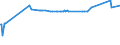 KN 03038950 /Exporte /Einheit = Preise (Euro/Tonne) /Partnerland: Nicht Ermittelte Laender Extra /Meldeland: Eur27_2020 /03038950:Seebrassen `dentex Dentex Oder Pagellus-artenâ€œ, Gefroren