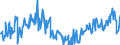 KN 03038950 /Exporte /Einheit = Preise (Euro/Tonne) /Partnerland: Intra-eur /Meldeland: Eur27_2020 /03038950:Seebrassen `dentex Dentex Oder Pagellus-artenâ€œ, Gefroren