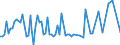 CN 03038965 /Exports /Unit = Prices (Euro/ton) /Partner: United Kingdom(Excluding Northern Ireland) /Reporter: Eur27_2020 /03038965:Frozen Monkfish `lophius Spp.`